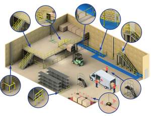 Safety Solutions for Workplace Hazards