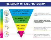 Our 4 Step Hierarchy of Control Guide to Working Safely at Height
