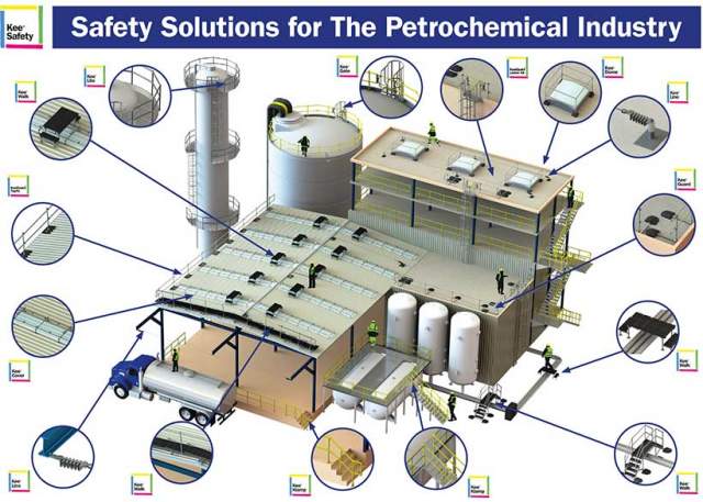 Safety Solutions For The Petrochemical Industry